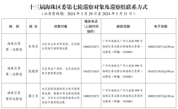 shibo体育游戏app平台 巡察本领建筑有益值班电话、邮政信箱和电子邮箱-世博网站(官方)APP下载-登录入口IOS/Android通用版/手机版