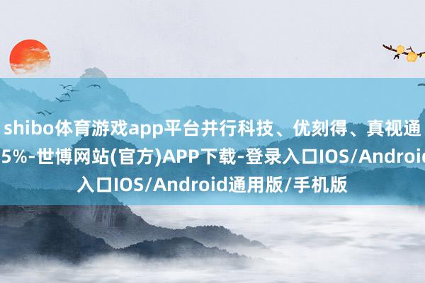 shibo体育游戏app平台并行科技、优刻得、真视通、浙文互联涨超5%-世博网站(官方)APP下载-登录入口IOS/Android通用版/手机版